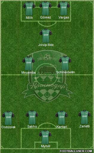 FC Krasnodar Formation 2013