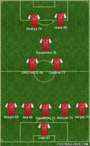 York City Formation 2013