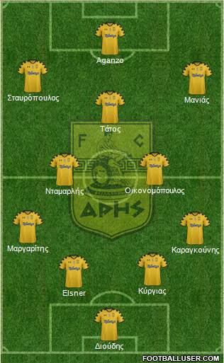 AS Aris Salonika Formation 2013