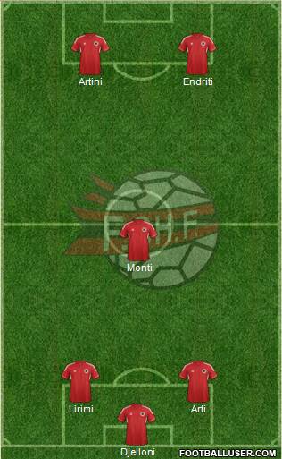 Albania Formation 2013