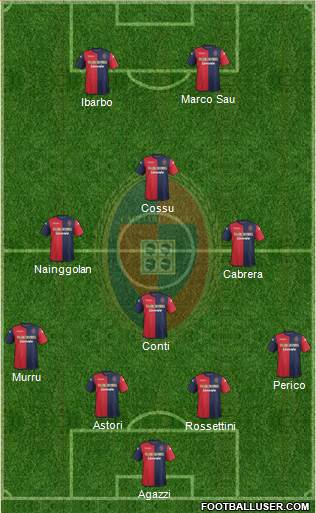 Cagliari Formation 2013