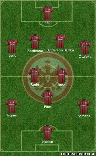 Eintracht Frankfurt Formation 2013