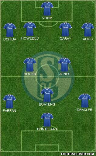 FC Schalke 04 Formation 2013