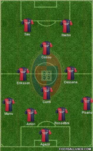 Cagliari Formation 2013