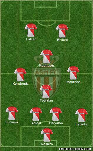 AS Monaco FC Formation 2013