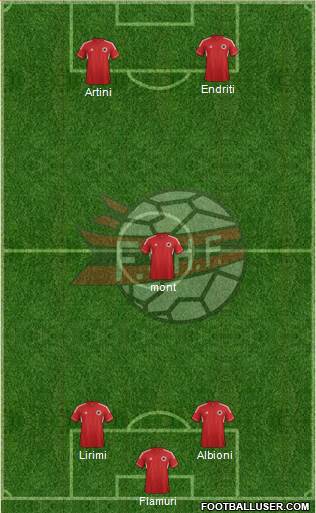 Albania Formation 2013