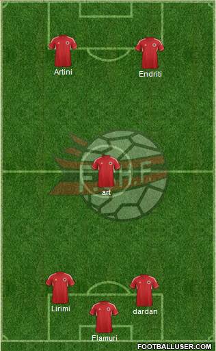 Albania Formation 2013