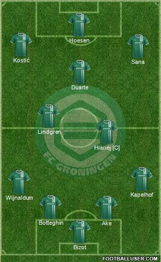 FC Groningen Formation 2013