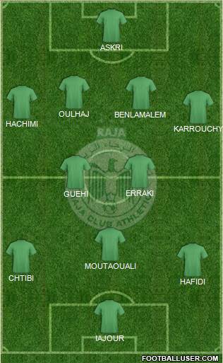 Raja Club Athletic Formation 2013