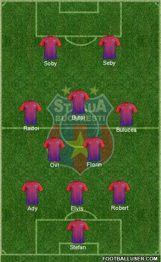 FC Steaua Bucharest Formation 2013