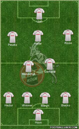 1.FC Köln Formation 2013