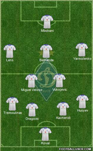 Dinamo Kiev Formation 2013