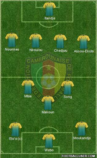 Cameroon Formation 2013