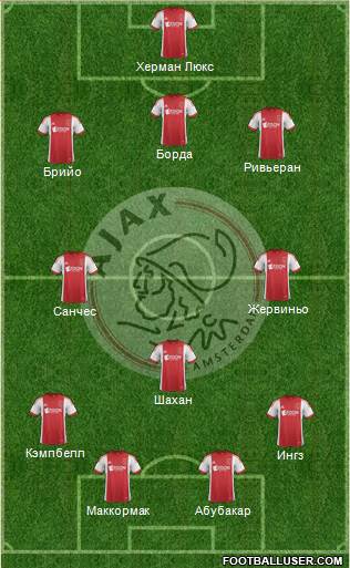 AFC Ajax Formation 2013