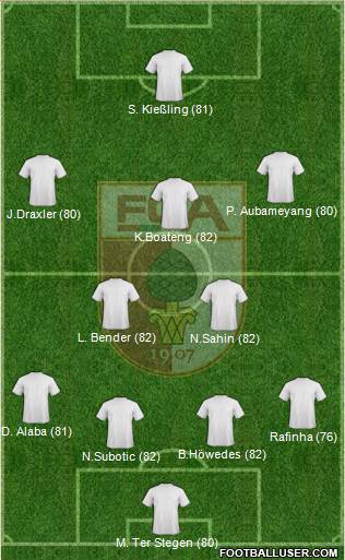 FC Augsburg Formation 2013