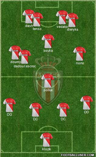 AS Monaco FC Formation 2013