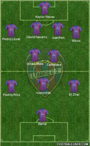 Levante U.D., S.A.D. Formation 2013