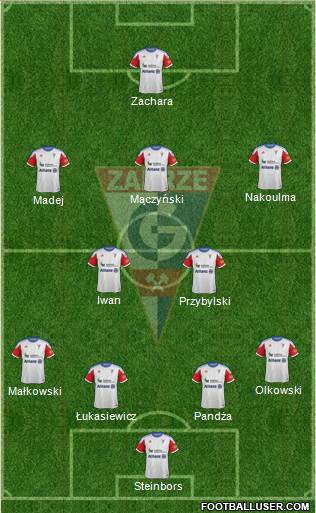 Gornik Zabrze Formation 2013