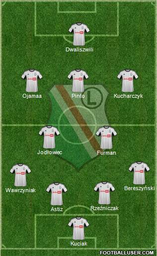 Legia Warszawa Formation 2013