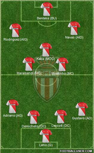 AS Monaco FC Formation 2013