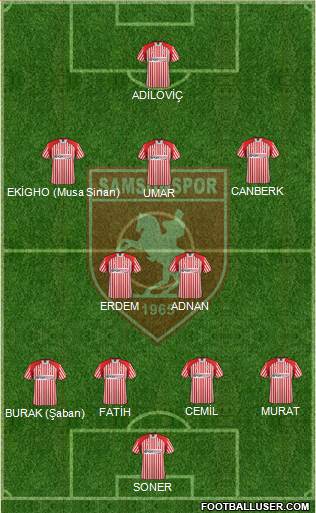 Samsunspor Formation 2013