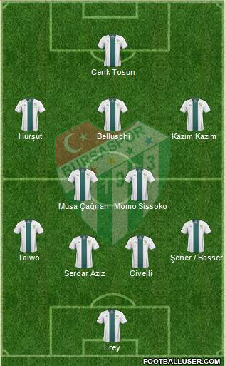 Bursaspor Formation 2013