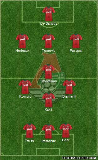 Lokomotiv Moscow Formation 2013