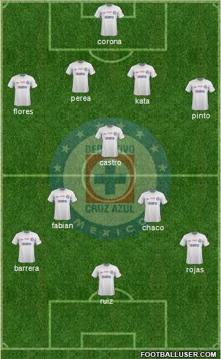 Club Deportivo Cruz Azul Formation 2013