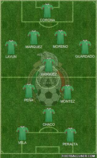 Mexico Formation 2013