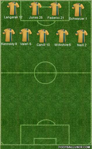 Australia Formation 2013