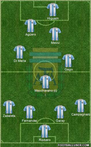 Argentina Formation 2013