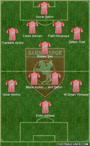 Samsunspor Formation 2013