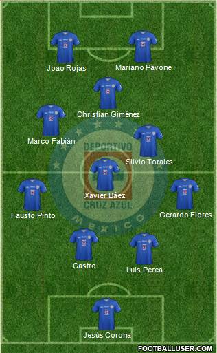 Club Deportivo Cruz Azul Formation 2013