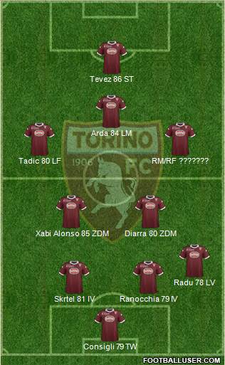 Torino Formation 2013