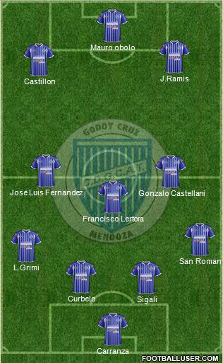 Godoy Cruz Antonio Tomba Formation 2013