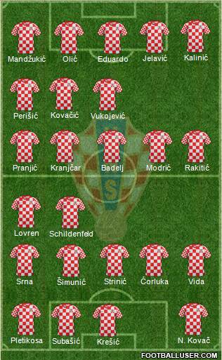 Croatia Formation 2013