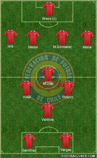 Chile Formation 2013