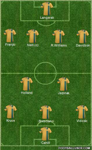 Australia Formation 2013