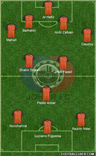 Johor Football Club Formation 2013