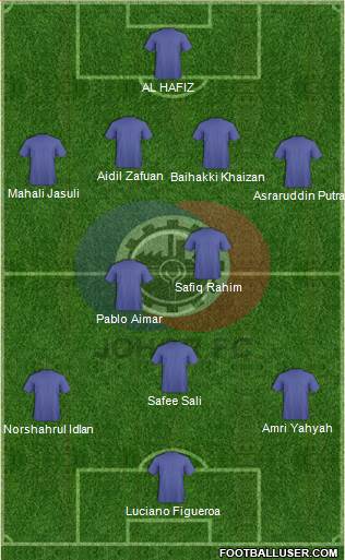 Johor Football Club Formation 2013