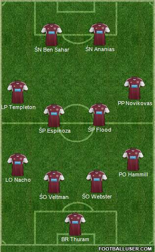 Heart Of Midlothian Formation 2013