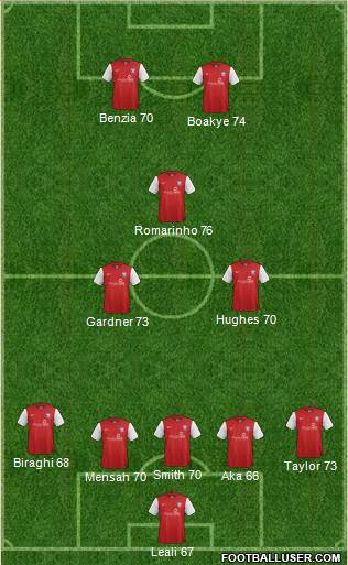 York City Formation 2013