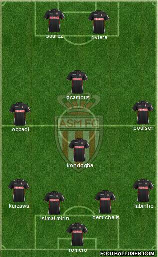 AS Monaco FC Formation 2013