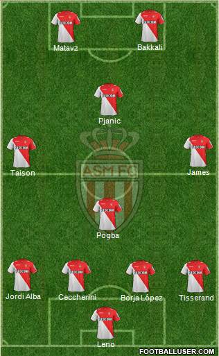 AS Monaco FC Formation 2013