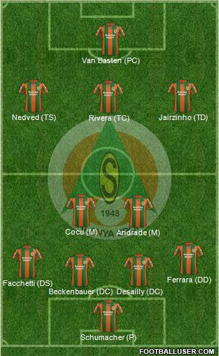 Alanyaspor Formation 2013