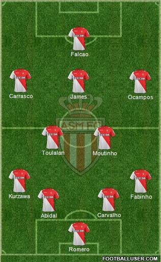 AS Monaco FC Formation 2013