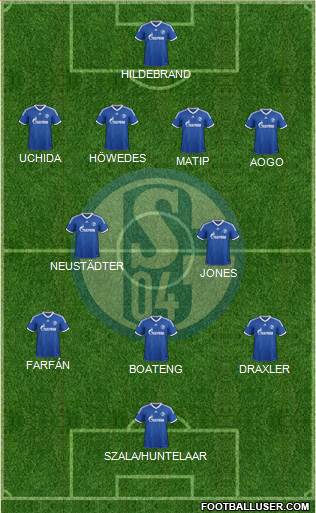 FC Schalke 04 Formation 2013