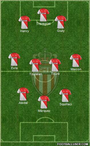 AS Monaco FC Formation 2013