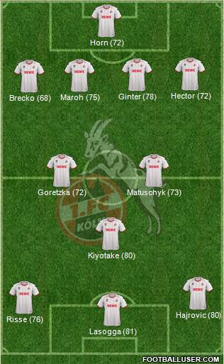 1.FC Köln Formation 2013