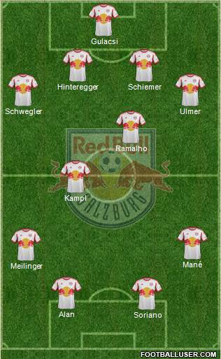 FC Salzburg Formation 2013